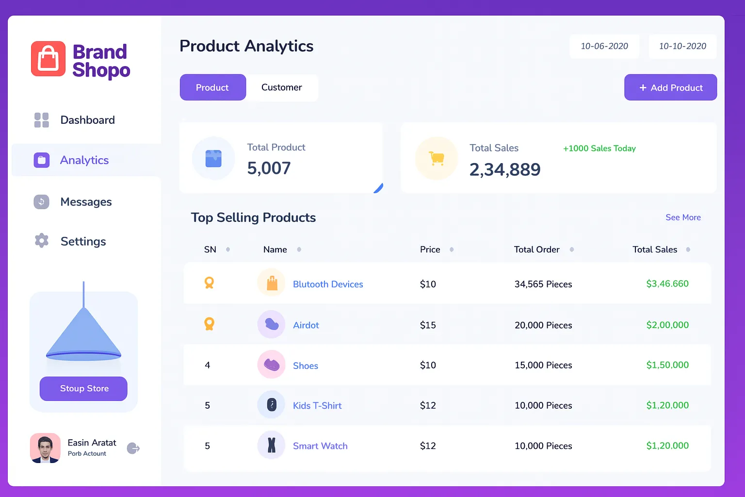 brandshopo
